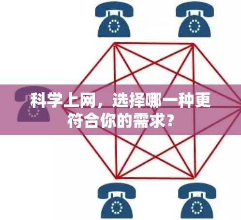 科学上网，选择哪一种更符合你的需求？