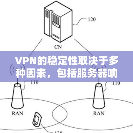 VPN的稳定性取决于多种因素，包括服务器响应、数据传输速度、网络延迟、防火墙配置以及用户对安全性的要求。以下是一些在稳定性和可靠性的方面表现优异的VPN服务