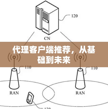 代理客户端推荐，从基础到未来