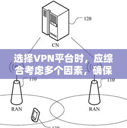 选择VPN平台时，应综合考虑多个因素，确保数据安全和使用体验。以下是一个结构化的选择建议